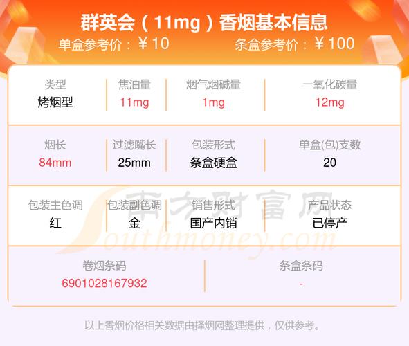 10元群英会香烟价格【群英会烟价格2017】