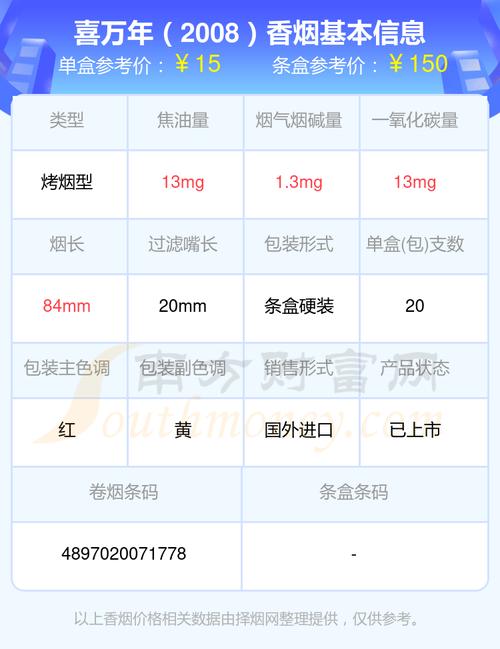 10元喜万年香烟批发【万年喜烟多少钱一罐】