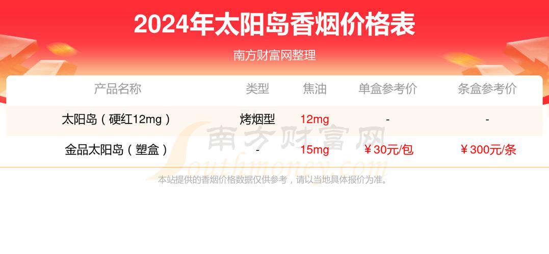 正品太阳岛香烟多少钱一条【正品太阳岛香烟多少钱一条啊】