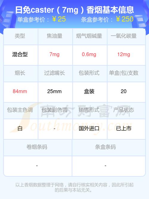 嘉士德香烟价格揭秘，品质与价格的完美平衡