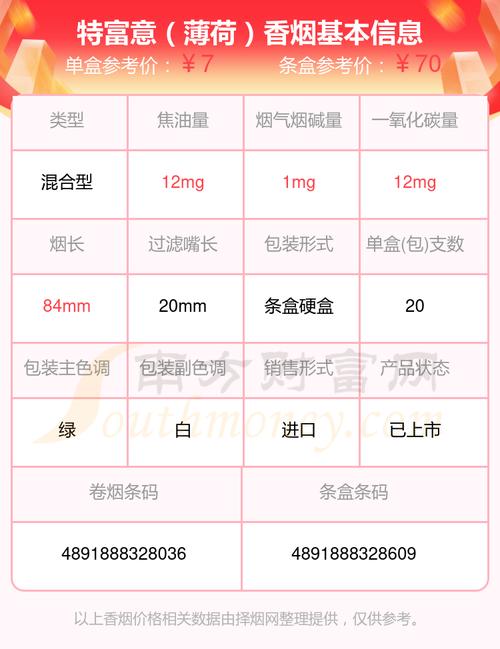 正品特富意香烟厂家(特富意烟草(集团)有限公司)