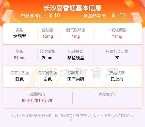 长沙香烟多少钱(长沙香烟多少钱一包)