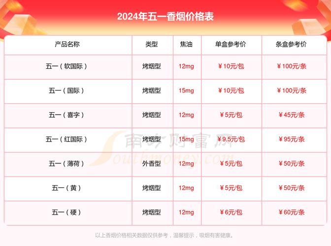 正品五一香烟进货渠道【正品五一香烟进货渠道有哪些】