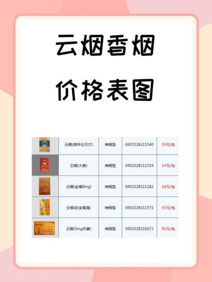 虹桥香烟批发价格表最新【虹桥香烟批发价格表最新图片】
